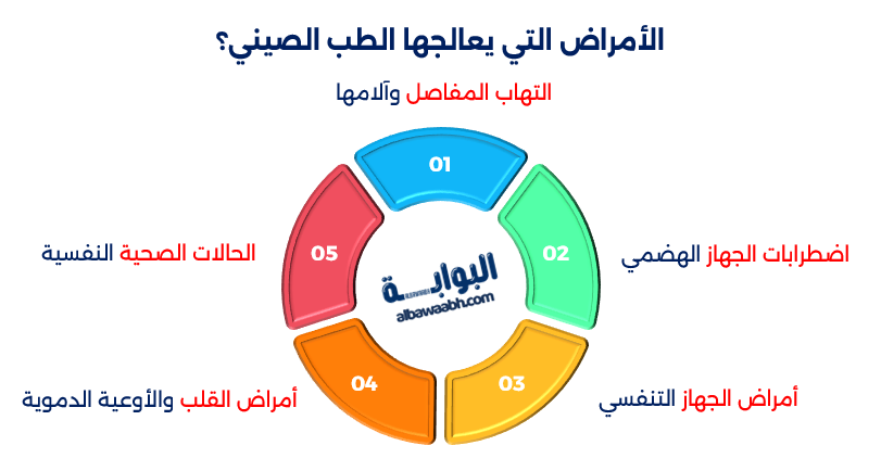 علاج الأمراض المزمنة بالطب الصيني