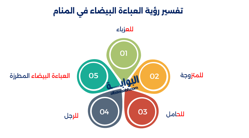 حلم ارتداء العباءة المطرزة