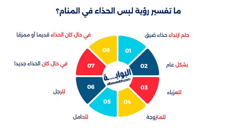 حلم ارتداء حذاء ضيق