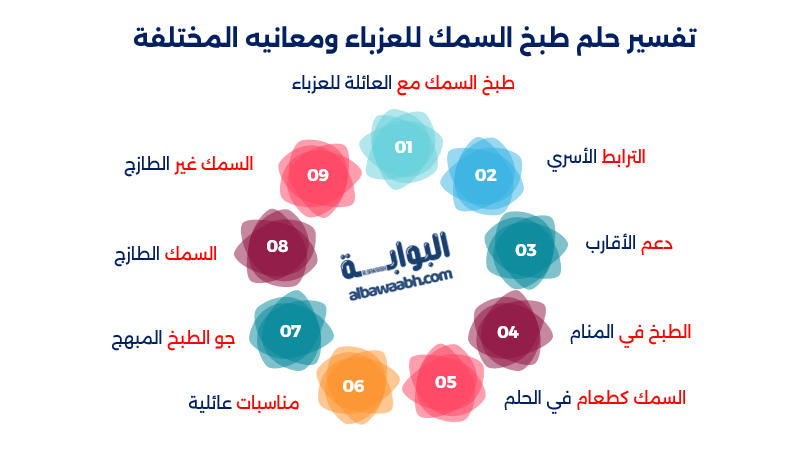 حلم أكل السمك المقلي