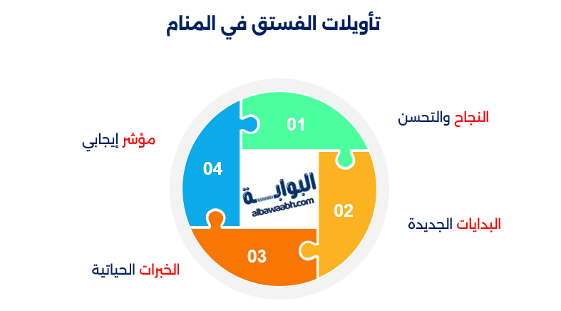 حلم اكل الفستق