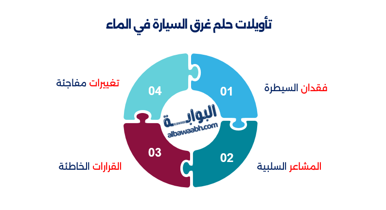 حلم غرق السيارة في الماء