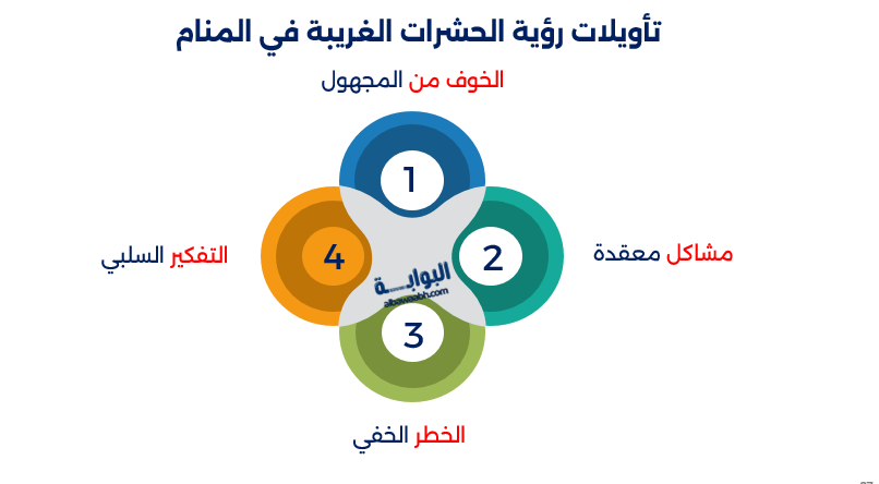 حلم وجود حشرات في الطعام