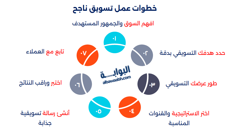 نصائح في التسويق