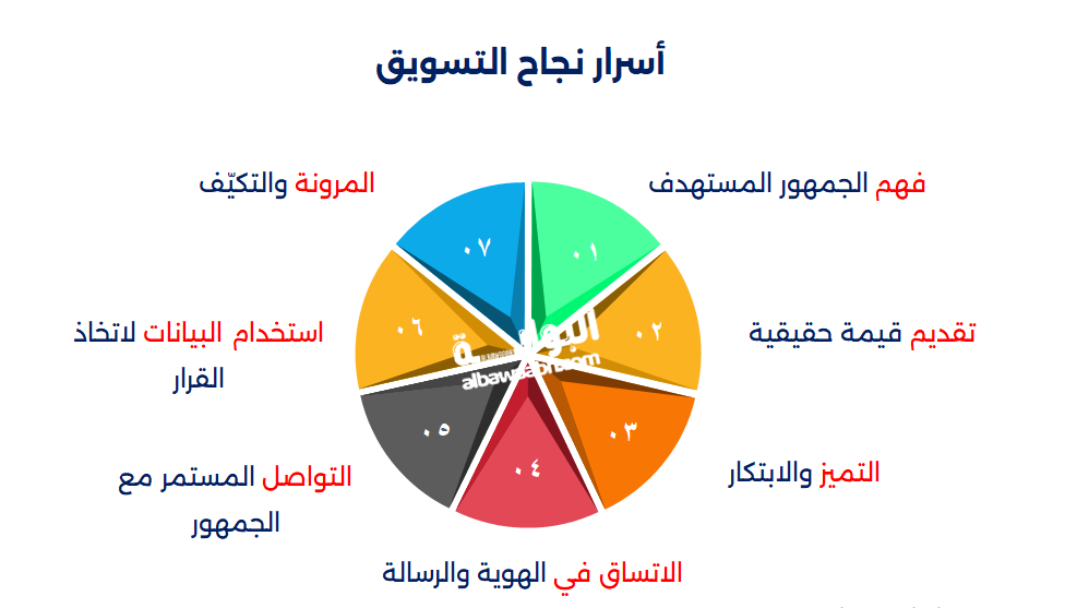 نصائح في التسويق