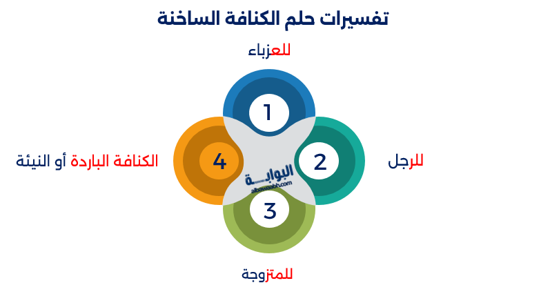 حلم أكل الكنافة الساخنة