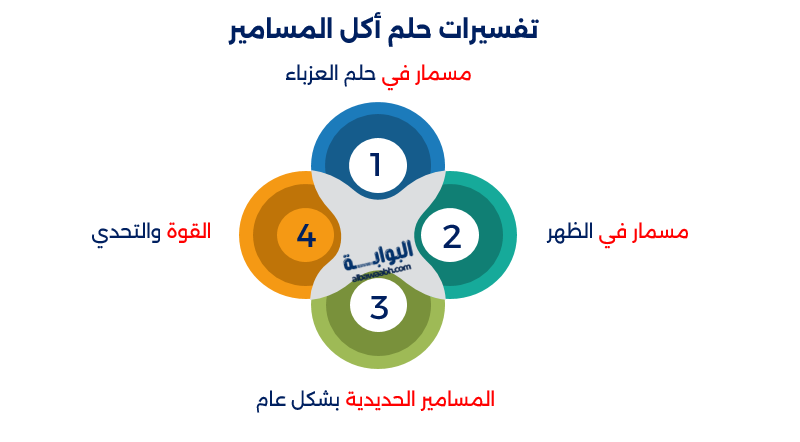 حلم اكل المسامير