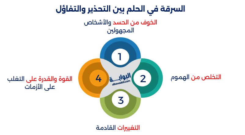 حلم التعرض للسرقة