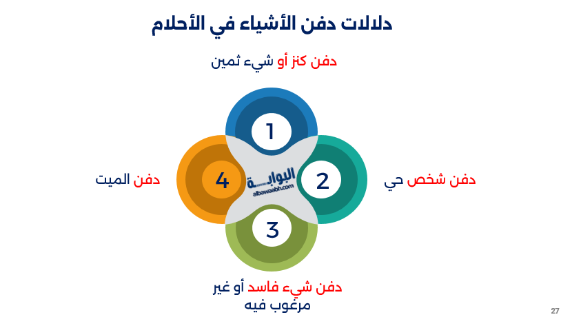 حلم الدفن تحت الرمال