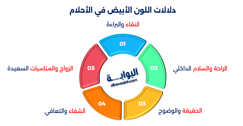 حلم الخروف الأبيض