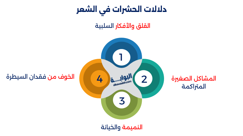 حلم الحشرات في الشعر
