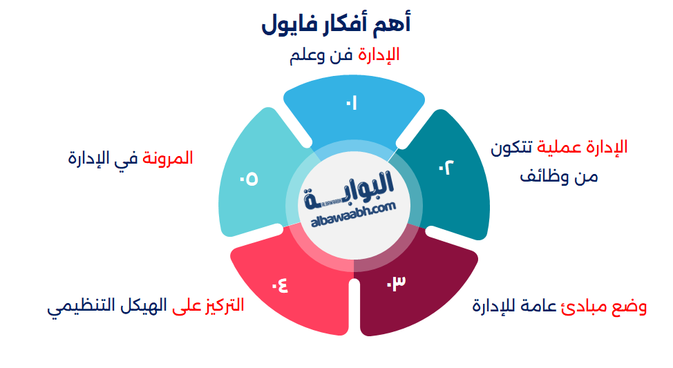 أهم مبادئ الإدارة عند هنري فايول