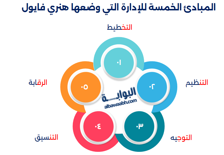 أهم مبادئ الإدارة عند هنري فايول