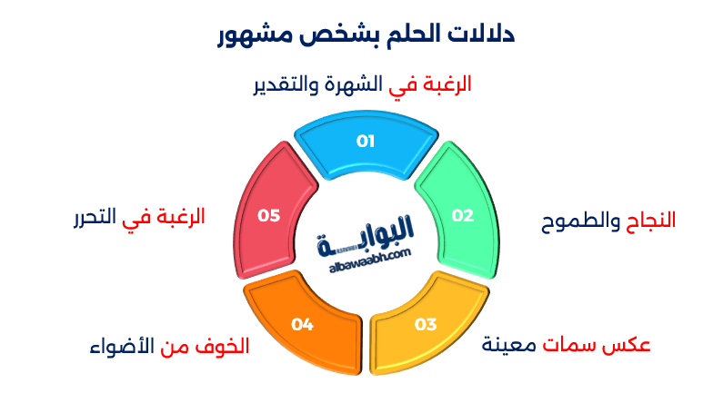 حلم الزواج من شخص مشهور
