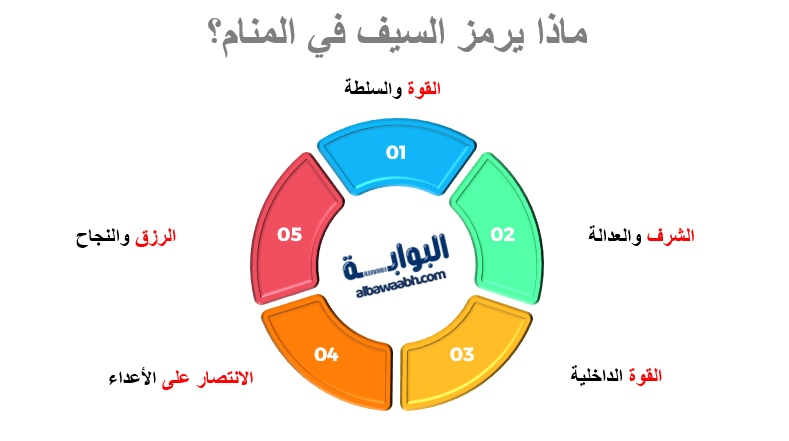 حلم العثور على سيف قديم
