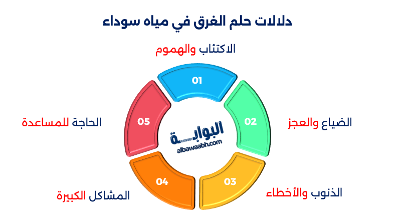 حلم الغرق في بحر أسود