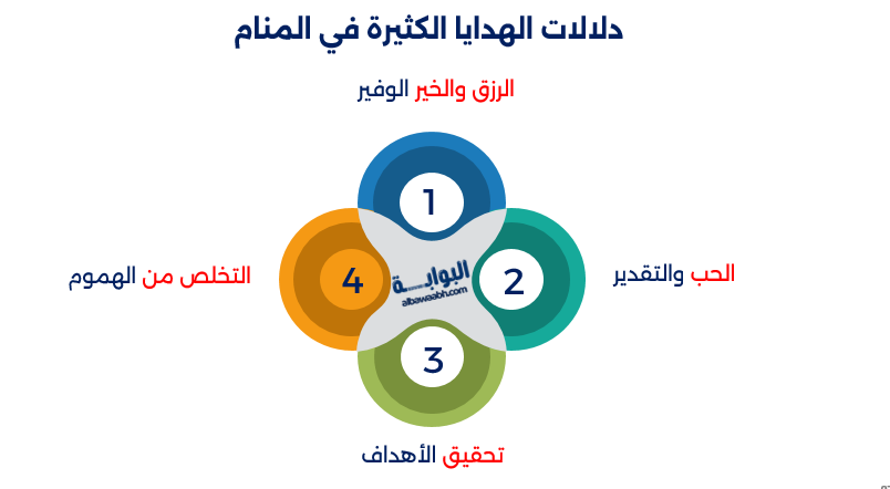  حلم الهدايا الكثيرة