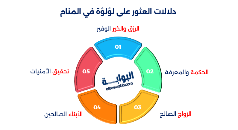 حلم العثور على لؤلؤة كبيرة