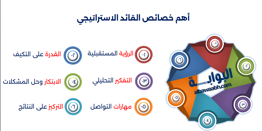 القيادة الاستراتيجية