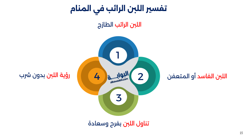 حلم أكل الزبادي