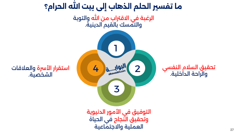 حلم الحج بدون ملابس الإحرام