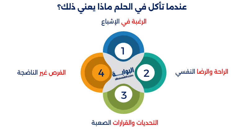 حلم أكل الروبيان