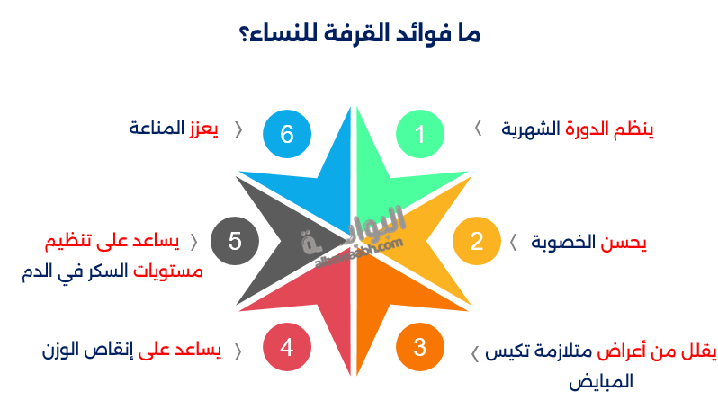 لفائف القرفة