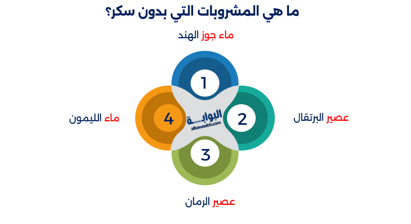 مشروبات باردة بدون سكر