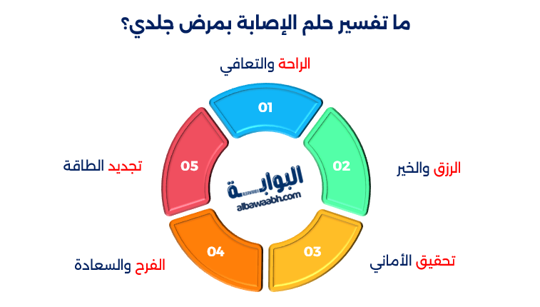 حلم شرب عصير البرتقال