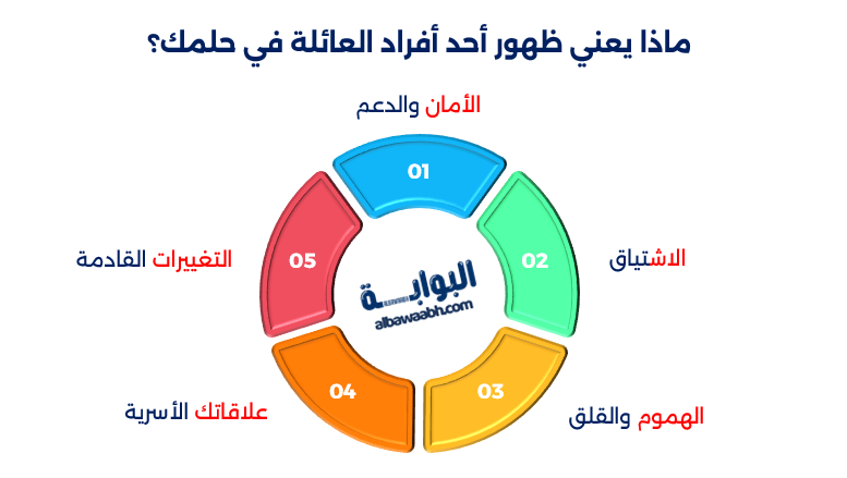 حلم ركوب اليخت