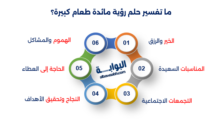 حلم رؤية مائدة طعام ضخمة