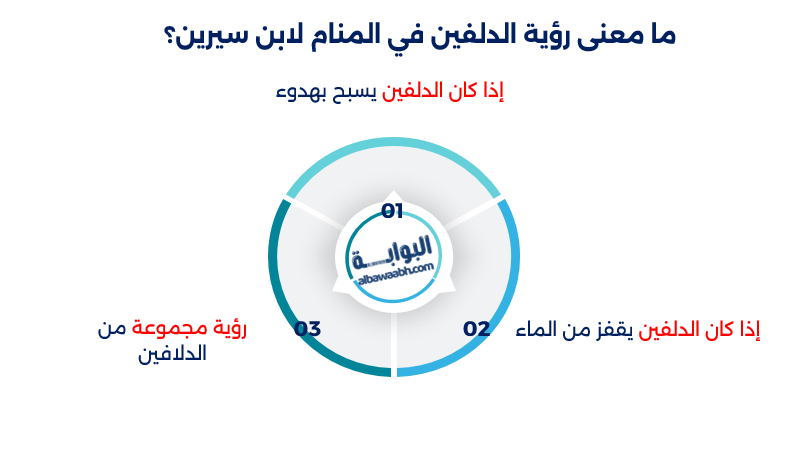 حلم السباحة مع الدلافين