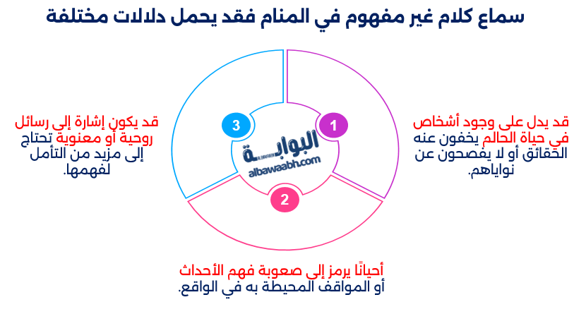 حلم الكلام بلغة غير مفهومة