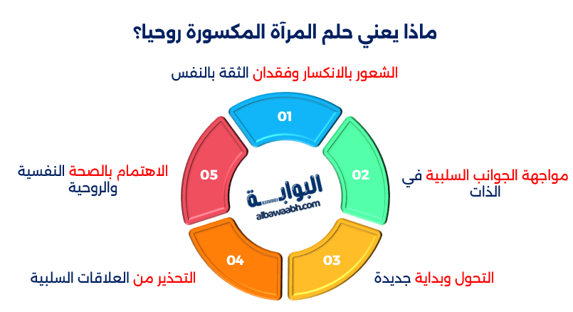 حلم المرآة المكسورة