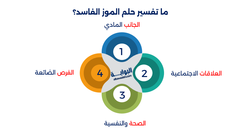 حلم الموز الناضج