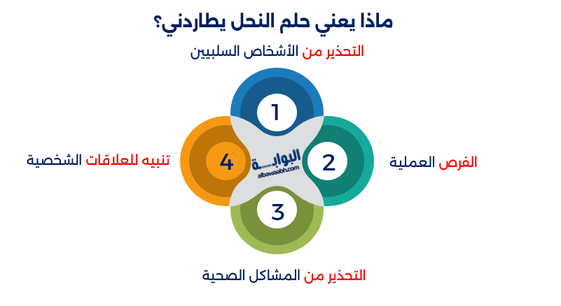 حلم النحل يطاردني