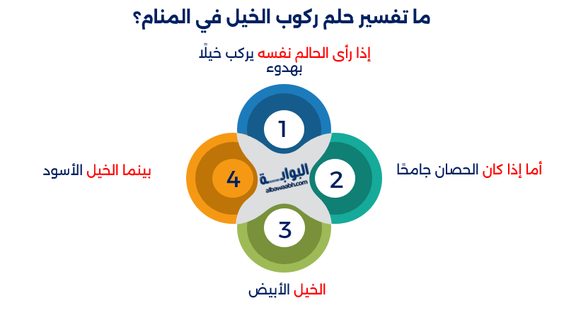 حلم ركوب الخيل في الصحراء