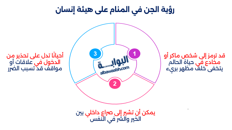 حلم رؤية الجن داخل المسجد