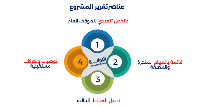تقارير إدارة المشاريع