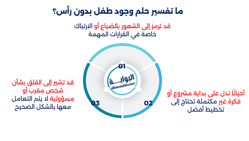 حلم وجود طفل بدون رأس