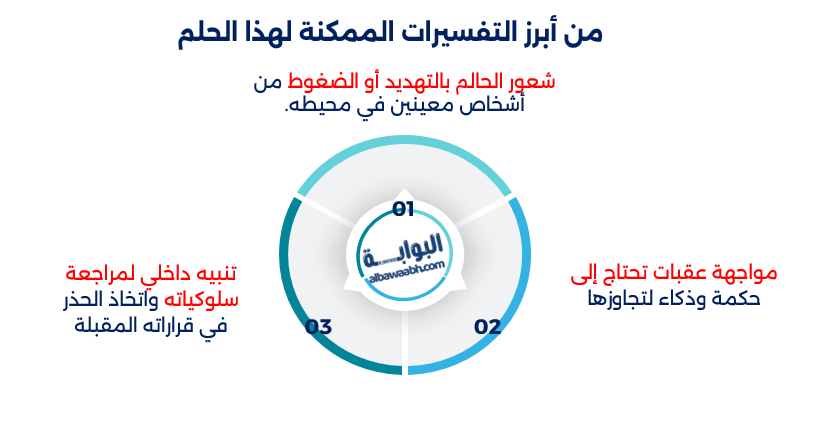 حلم مطاردة القنفذ