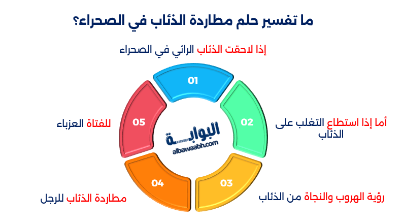 حلم مطاردة الذئاب في الصحراء