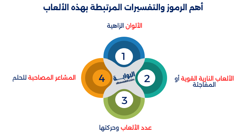 حلم مشاهدة الألعاب النارية