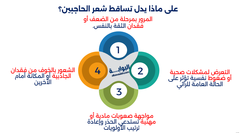  حلم سقوط شعر الحاجب