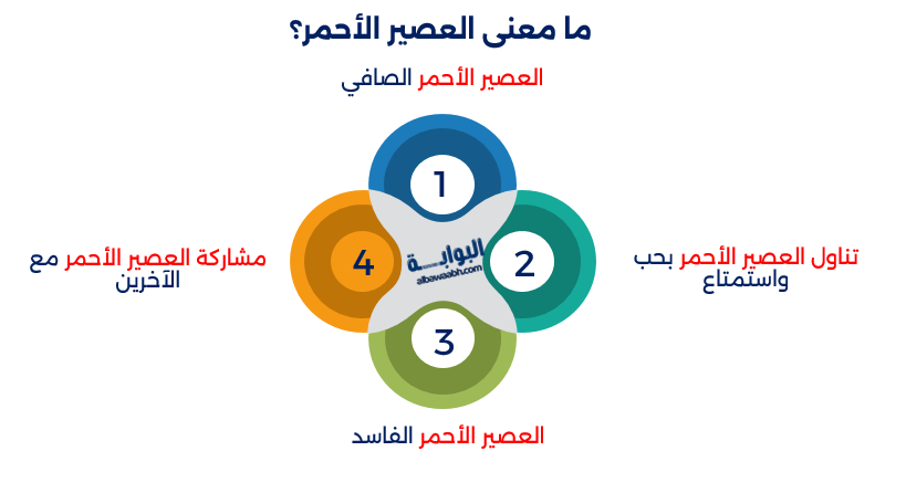 حلم شرب عصير غريب اللون