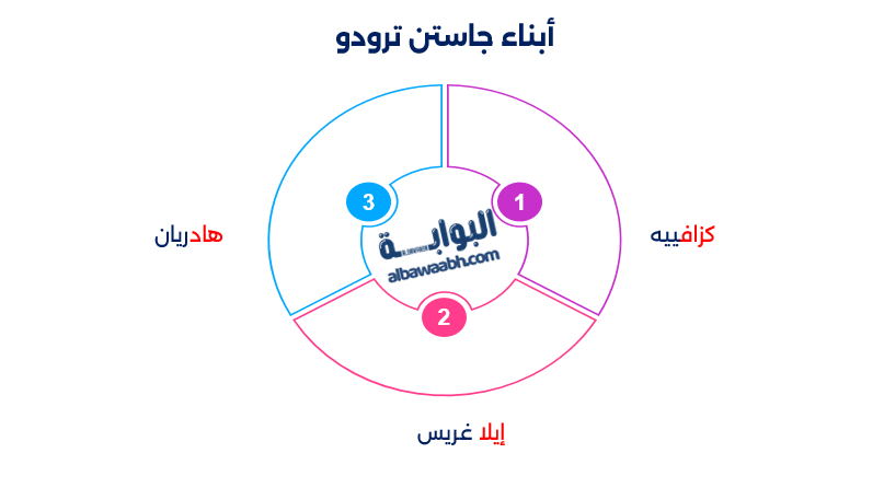 جاستن ترودو