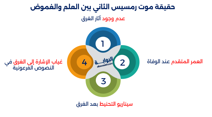الملك رمسيس الثاني