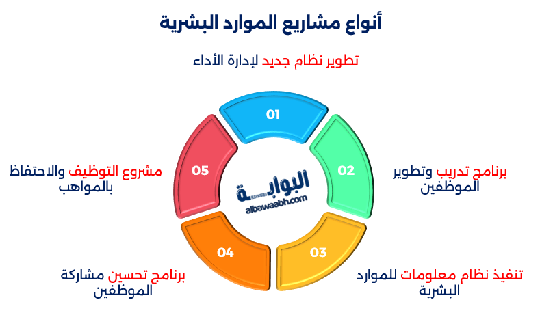 مشروع موارد بشرية