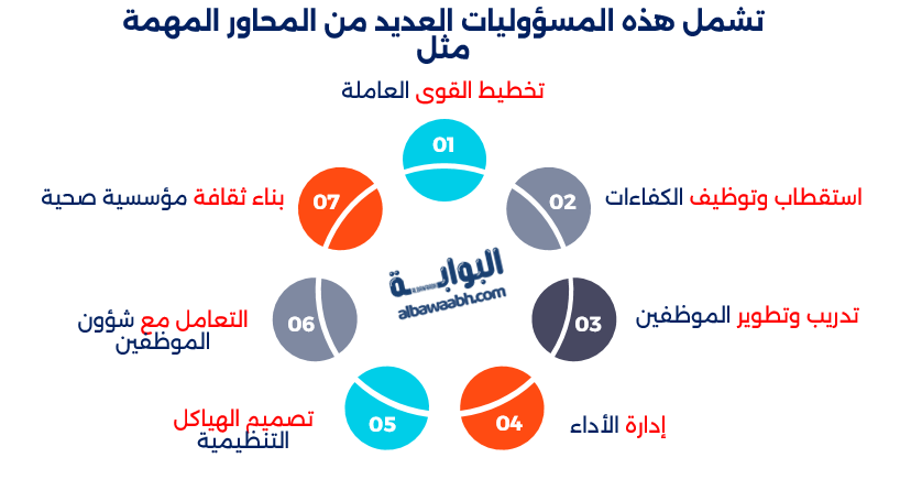 مسؤوليات إدارة الموارد البشرية