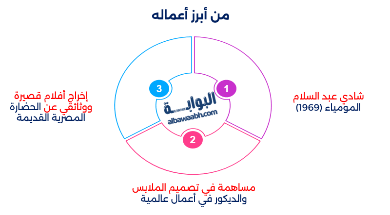 شادي عبد السلام